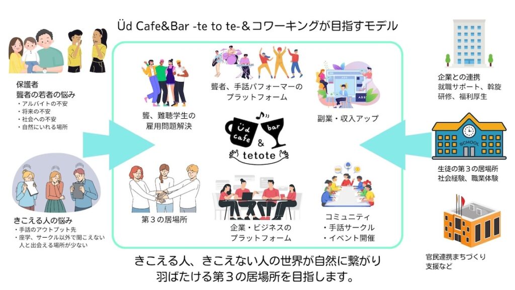 手話カフェ「UD Cafe & Bar -te to te-」が目指すモデル